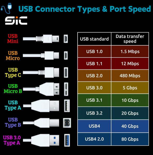 The main difference between older and newer USB generations.png