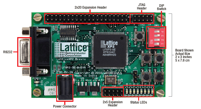 Brevia Development Kit.png